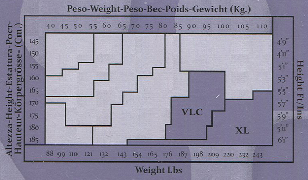 Розмірна сітка Sisi Plus Size