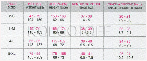Розмірна сітка Sisi benesere