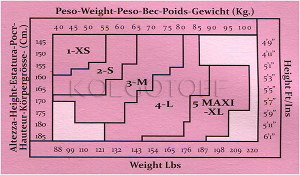 Розмірна сітка Sisi
