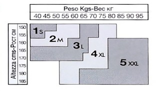 Розмірна сітка Elledue