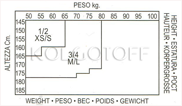 Розмірна сітка ORO aut