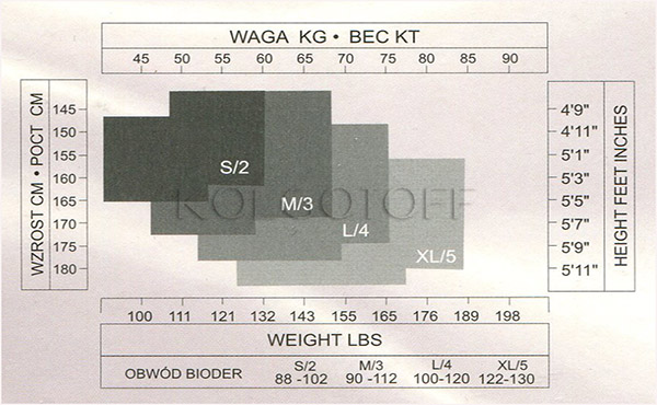 Розмірна сітка ANNES