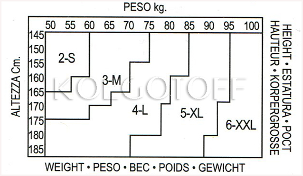 Розмірна сітка ORO