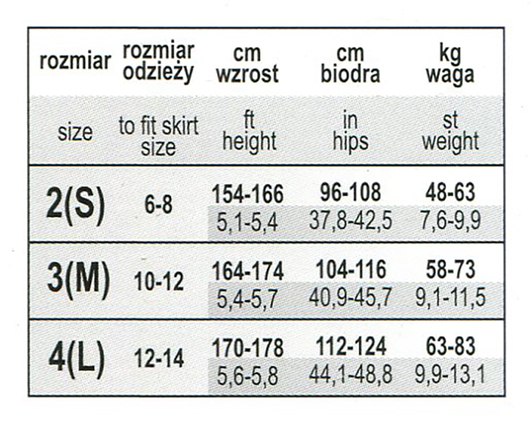 Розмірна сітка GATTA