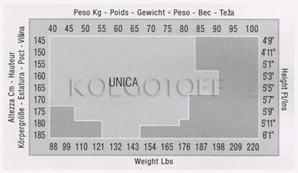 Розмірна сітка Omsa unica