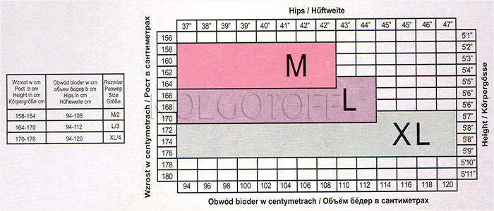 Розмірна сітка LIDA